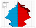 Ukraine_population_pyramid_1.1.2021.png