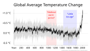 2000+_year_global_temperature_including_Medieval_Warm_Period_and_Little_Ice_Age_-_Ed_Hawkins.svg.png