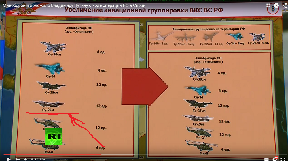 состав авиагруппировки хмеймим ноябрь 2015